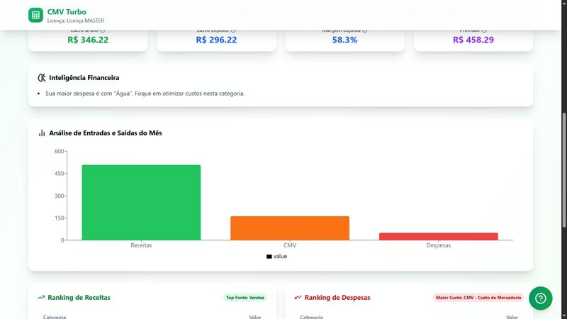 Gestão Financeira
